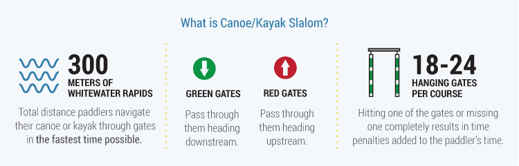 750-canoe-kayak-slalom-diagram