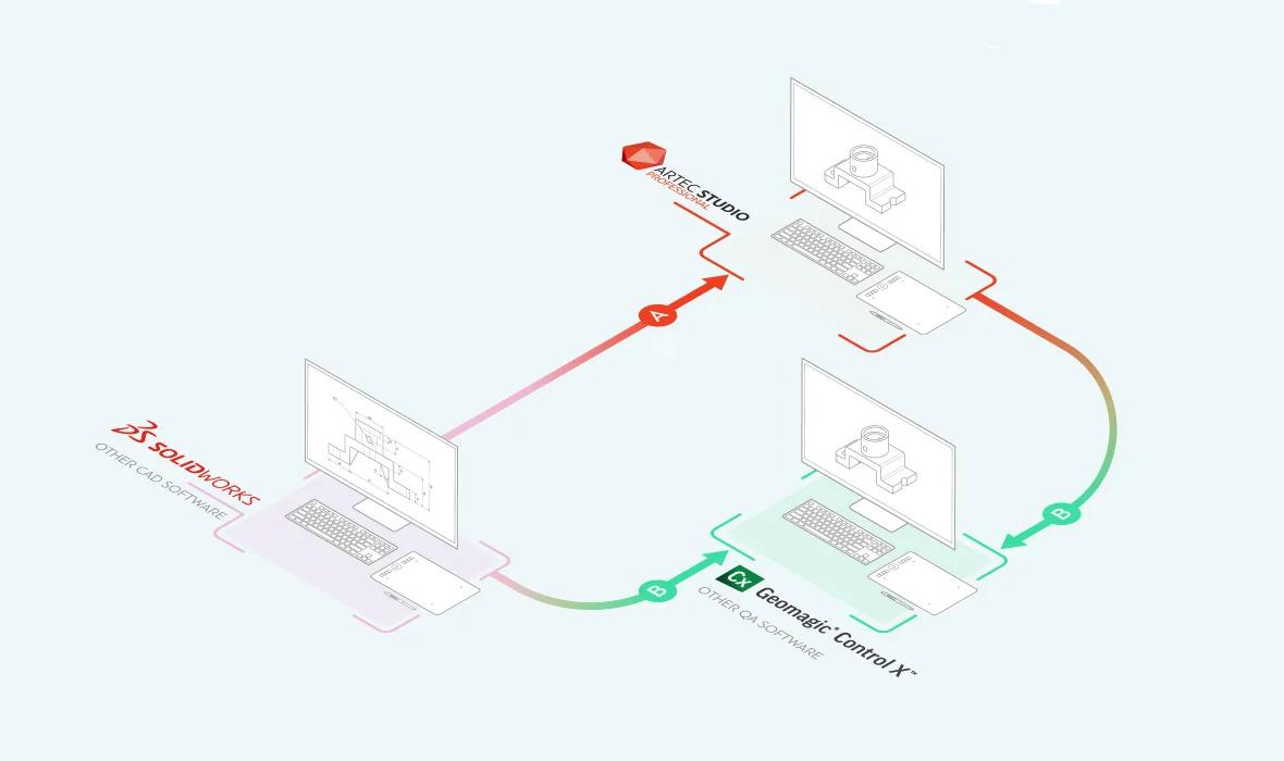 3D Inspection workflow