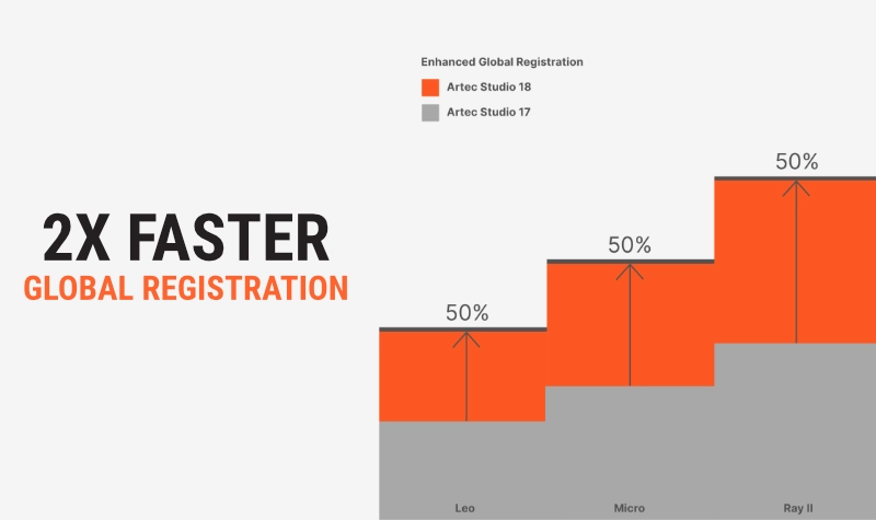 Faster Global Registration