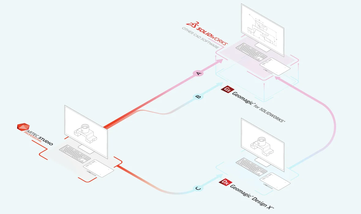 Scan to CAD workflow