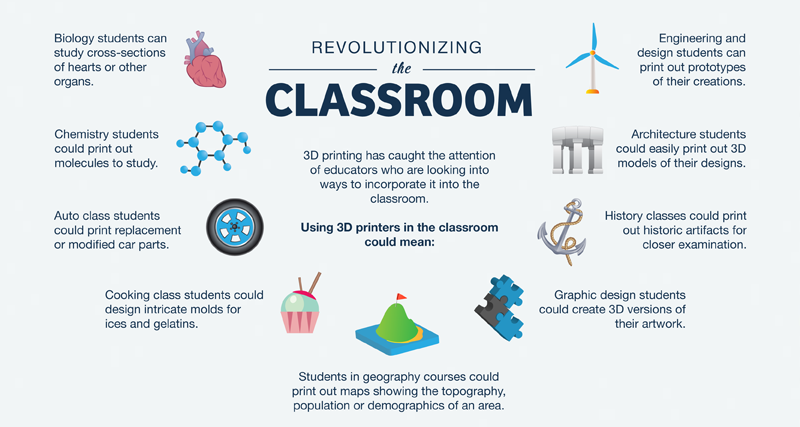 benefits-of-3d-printing-in-classroom-new