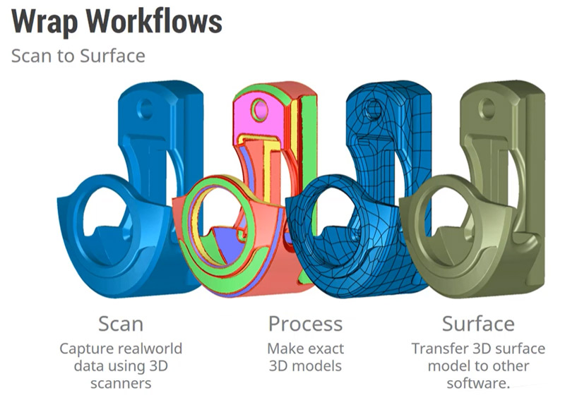 Point clouds to surface models using Geomagic Wrap