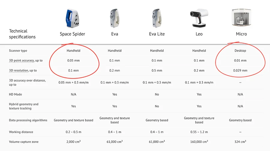 Artec 3D Scanner tech specs