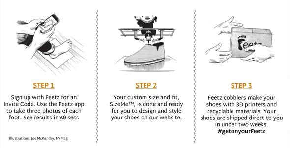 Feetz how it works