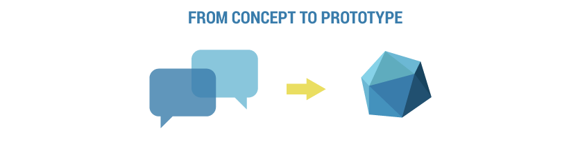 from-concept-to-prototype