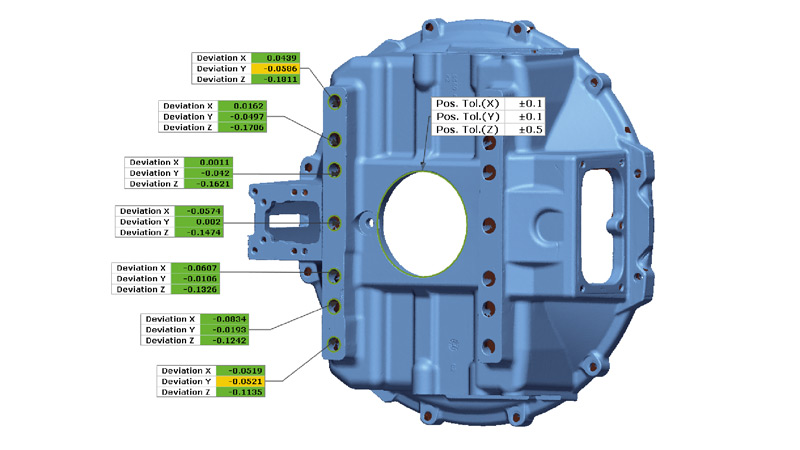 Directional Tolerances