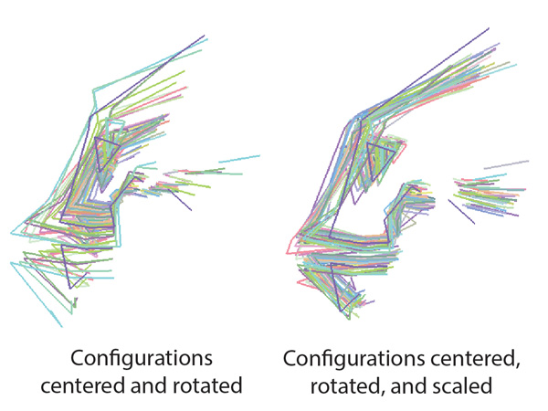 GPA Configurations before and after