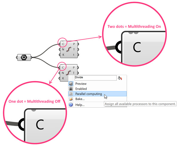 Multi-Threaded Components