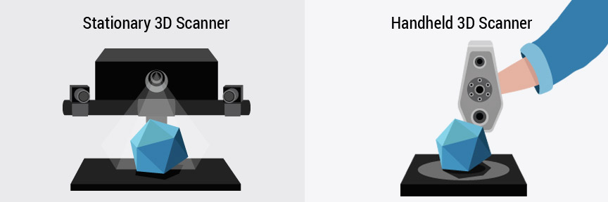 Handheld vs Stationary 3D Scanner