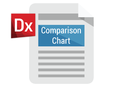 Comparison chart