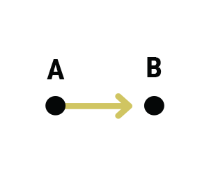 Simplify SCAN-to-CAD process