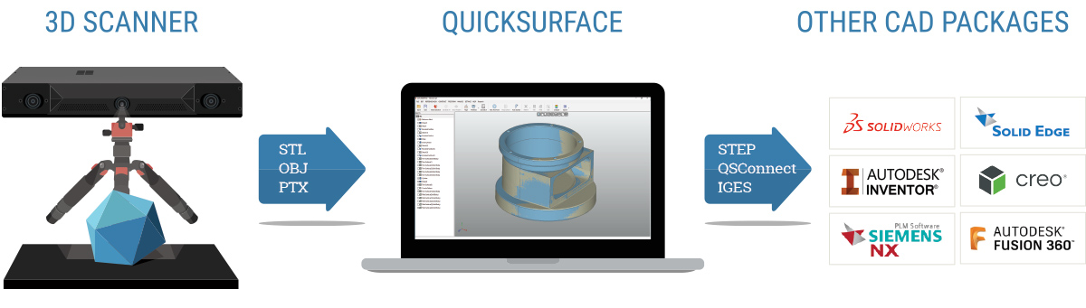 Quicksurface diagram