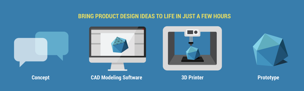 rapid-prototyping-process