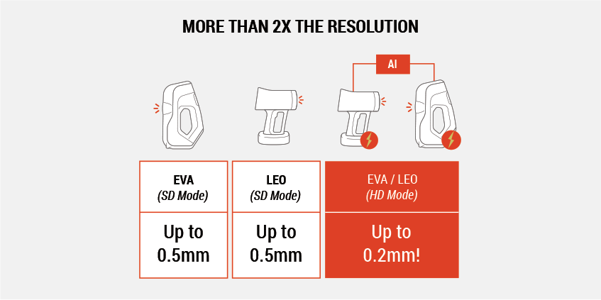 hd mode boost resolution