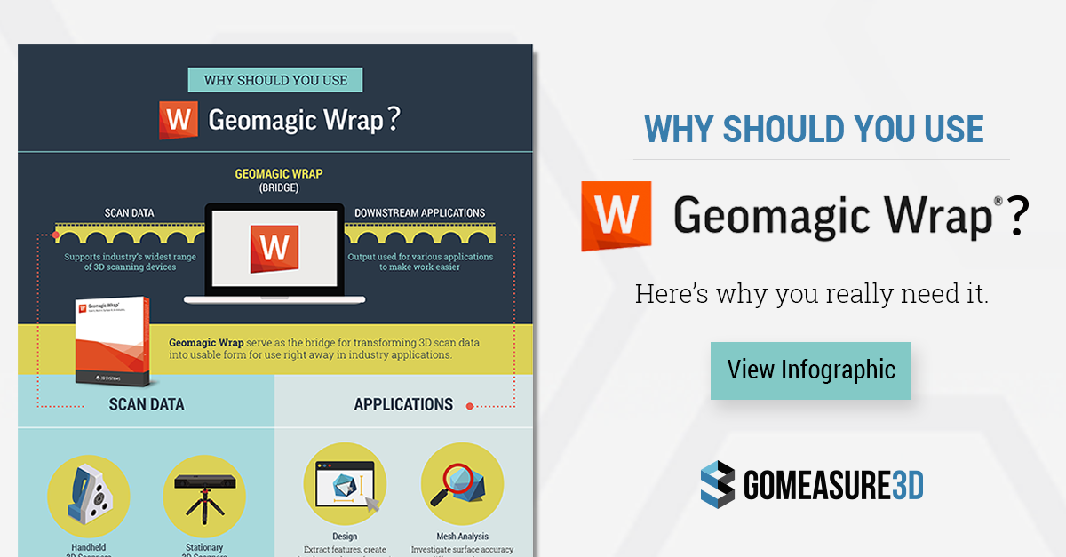 Why You Should Use Geomagic Wrap?