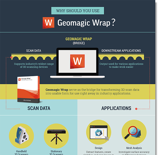 Geomagic Reverse Engineering decision tree